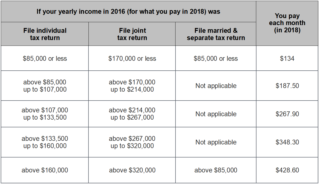 Medicare Open Enrollment: What you don’t know could hurt you